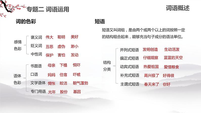 2023年中考语文一轮复习《词语运用》课件第5页