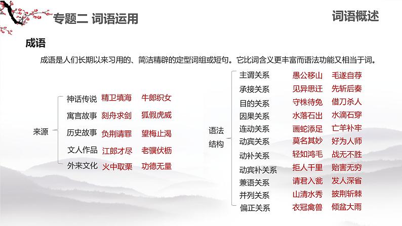 2023年中考语文一轮复习《词语运用》课件第6页