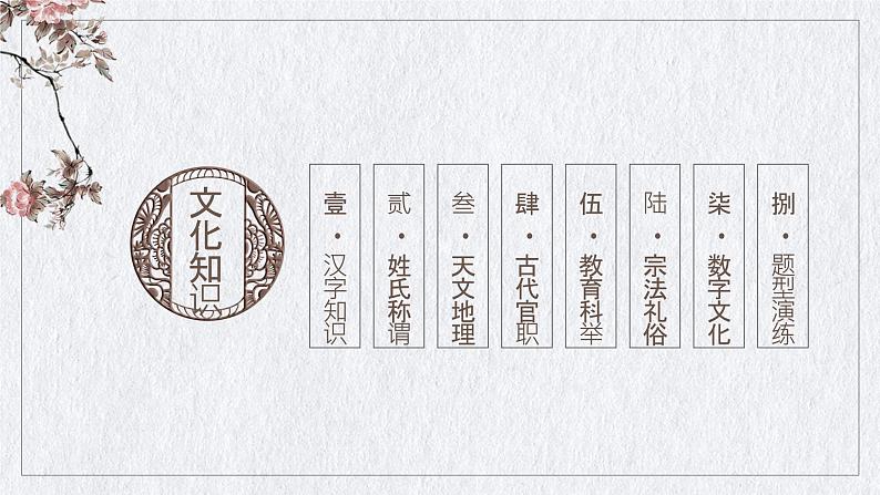 2023年中考语文专题复习-文化知识课件第2页