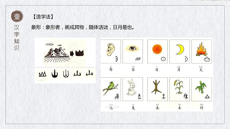 2023年中考语文专题复习-文化知识课件第5页