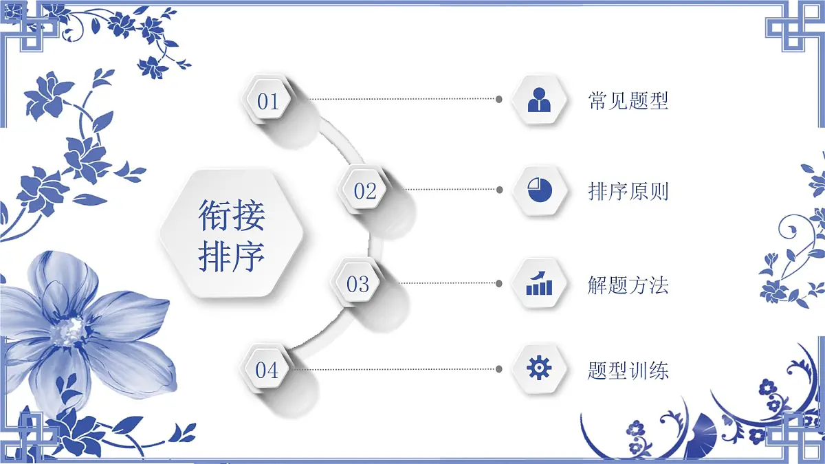 2023年中考语文专题复习-衔接排序课件第2页