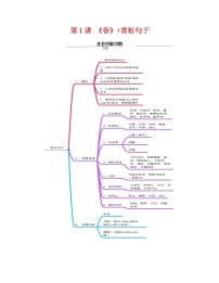 第1讲 《春》+赏析句子-【分层培优】（原卷+解析）2022-2023学年七年级语文上册重点知识讲练（部编版）