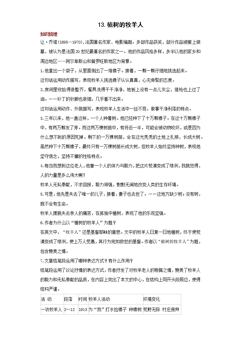 学霸夯基——部编版语文七年级上册13.植树的牧羊人知识详解+练习（原卷版）第1页