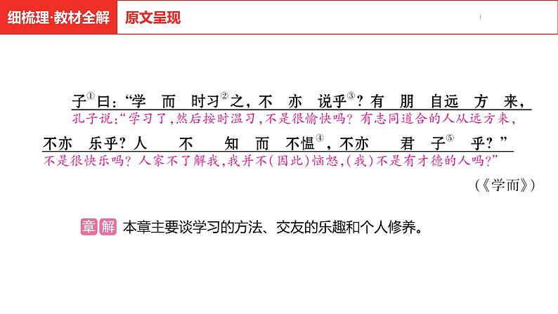 中考总复习语文古诗文阅读专题-文言文阅读1.《论语》十二章课件第6页