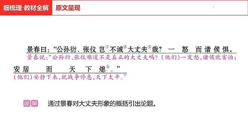 中考总复习语文古诗文阅读专题-文言文阅读8.富贵不能淫课件第6页