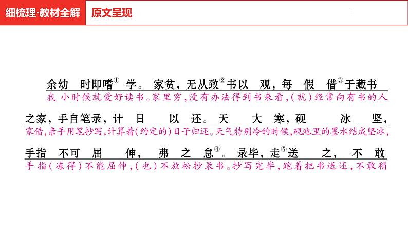 中考总复习语文古诗文阅读专题-文言文阅读19.送东阳马生序课件第6页