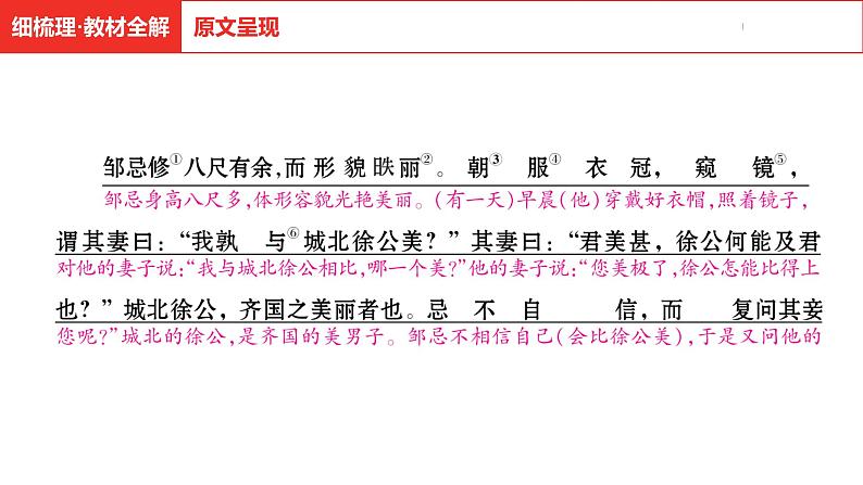 中考总复习语文古诗文阅读专题-文言文阅读21.邹忌讽齐王纳谏课件第6页
