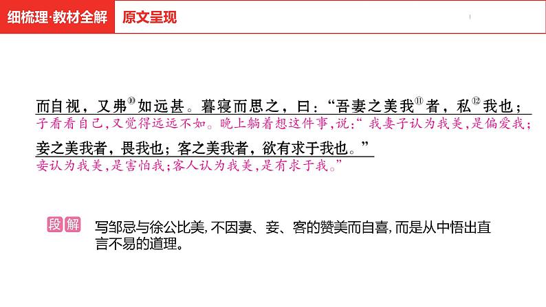 中考总复习语文古诗文阅读专题-文言文阅读21.邹忌讽齐王纳谏课件第8页
