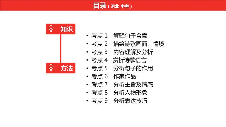 中考总复习语文（河北）古诗文专题二古诗词鉴赏第31首  渔家傲·秋思课件02