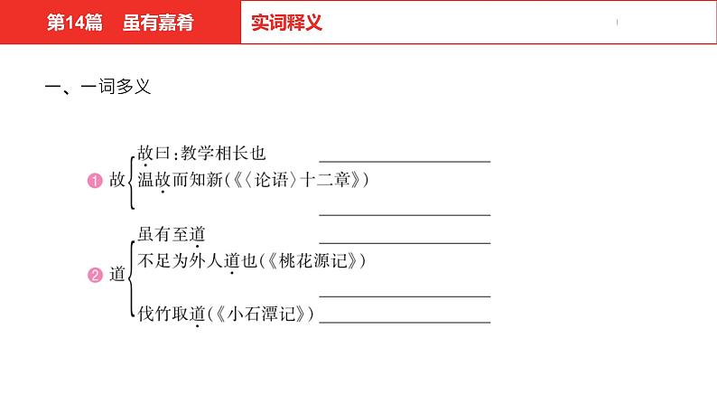 中考总复习语文（河北）古诗文专题一文言文阅读-课内阅读第14篇  虽有佳肴课件07
