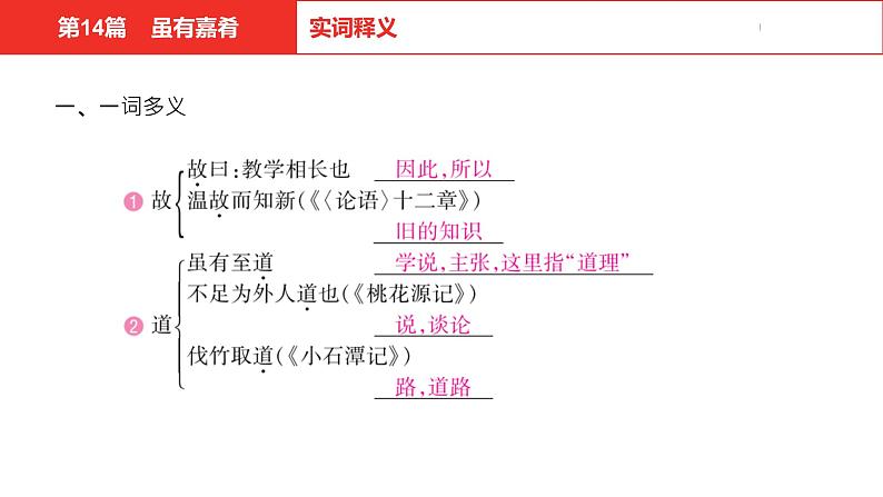 中考总复习语文（河北）古诗文专题一文言文阅读-课内阅读第14篇  虽有佳肴课件08