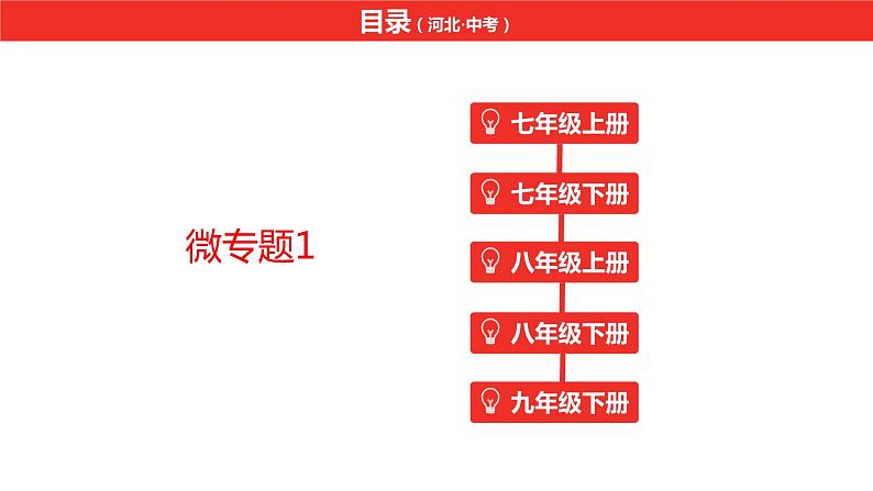 中考总复习语文（河北）古诗文专题一文言文阅读-课内阅读微专题1课件第2页