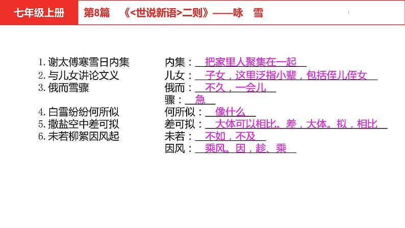 中考总复习语文（河北）古诗文专题一文言文阅读-课内阅读微专题1课件第4页