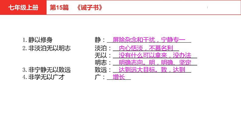 中考总复习语文（河北）古诗文专题一文言文阅读-课内阅读微专题1课件第6页