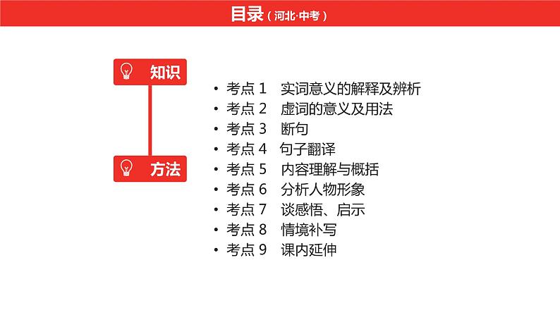 中考总复习语文（河北）古诗文专题一文言文阅读-课外古诗文默写课件02