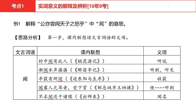 中考总复习语文（河北）古诗文专题一文言文阅读-课外古诗文默写课件05