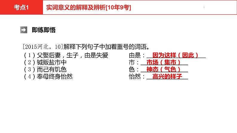 中考总复习语文（河北）古诗文专题一文言文阅读-课外古诗文默写课件08