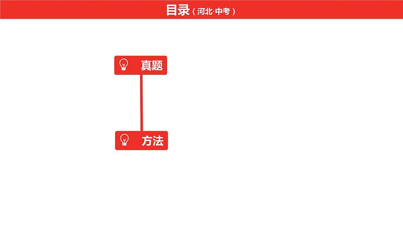中考总复习语文（河北）古诗文专题一文言文阅读-课外文言文阅读真题课件02