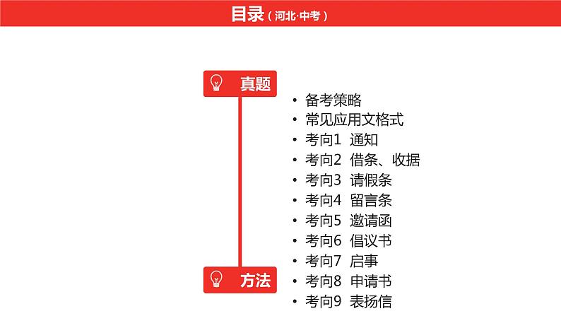 中考总复习语文（河北）积累与运用专题八  应用文写作与修改课件02