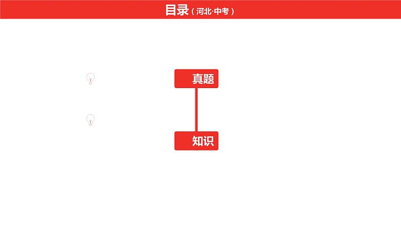中考总复习语文（河北）积累与运用专题二  古诗文默写课件第2页