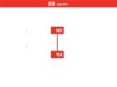 中考总复习语文（河北）阅读专题二  说明文阅读课件