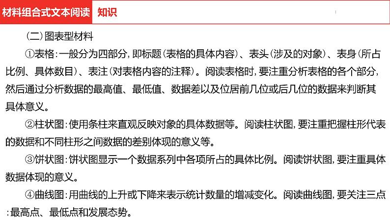中考总复习语文（河北）阅读专题四  材料组合式文本阅读课件07