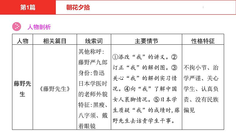 中考总复习语文（河北）阅读专题五名著阅读第1篇  朝花夕拾课件第5页