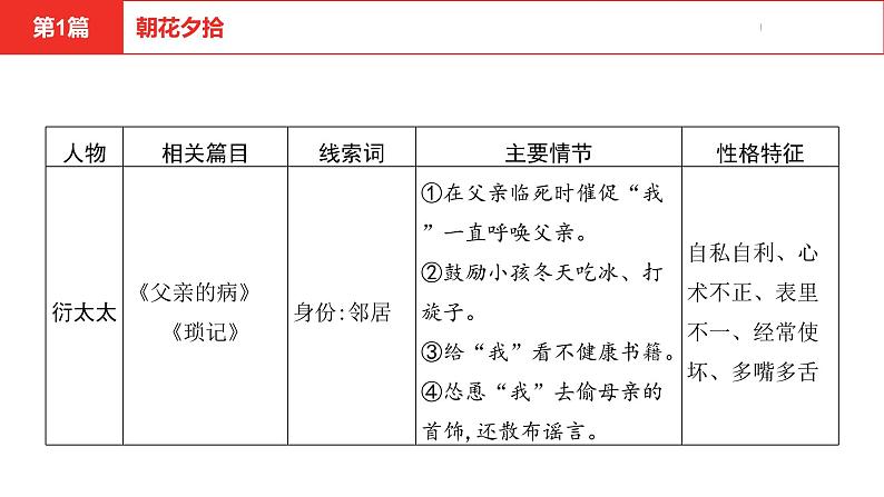 中考总复习语文（河北）阅读专题五名著阅读第1篇  朝花夕拾课件第6页