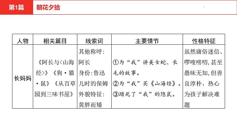 中考总复习语文（河北）阅读专题五名著阅读第1篇  朝花夕拾课件第7页
