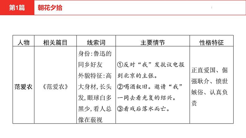 中考总复习语文（河北）阅读专题五名著阅读第1篇  朝花夕拾课件第8页