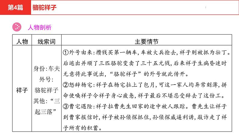 中考总复习语文（河北）阅读专题五名著阅读第4篇 骆驼祥子课件第6页