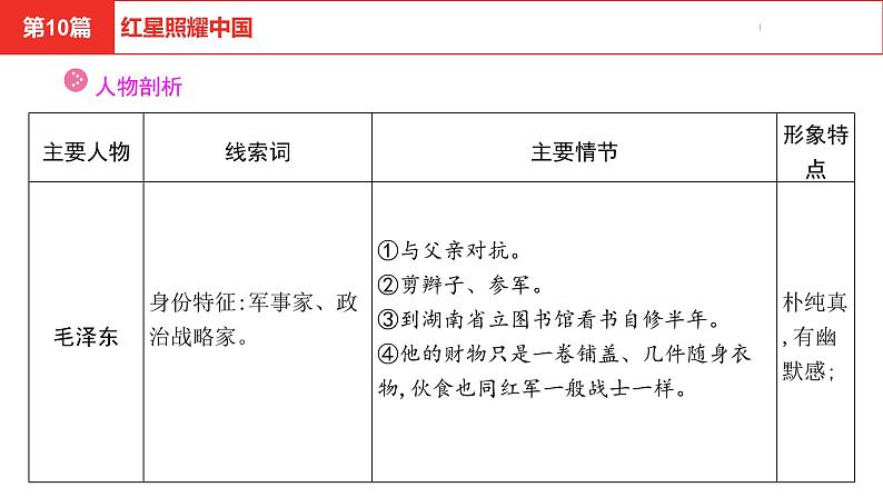 中考总复习语文（河北）阅读专题五名著阅读第10篇  红星照耀中国课件第5页