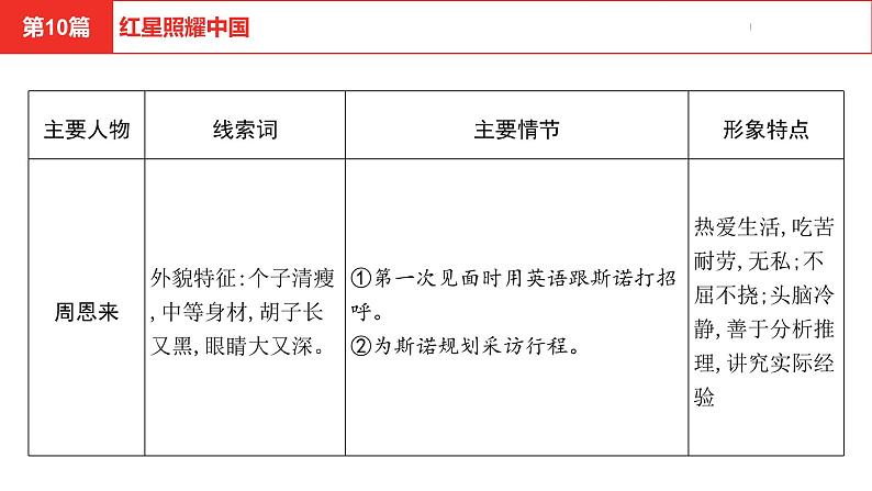 中考总复习语文（河北）阅读专题五名著阅读第10篇  红星照耀中国课件第6页