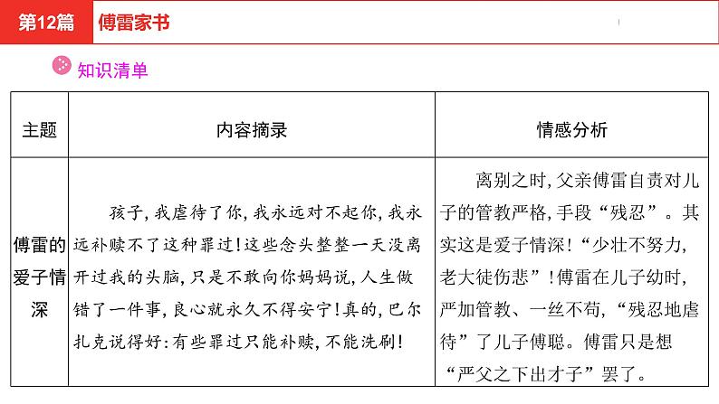 中考总复习语文（河北）阅读专题五名著阅读第12篇 傅雷家书课件05