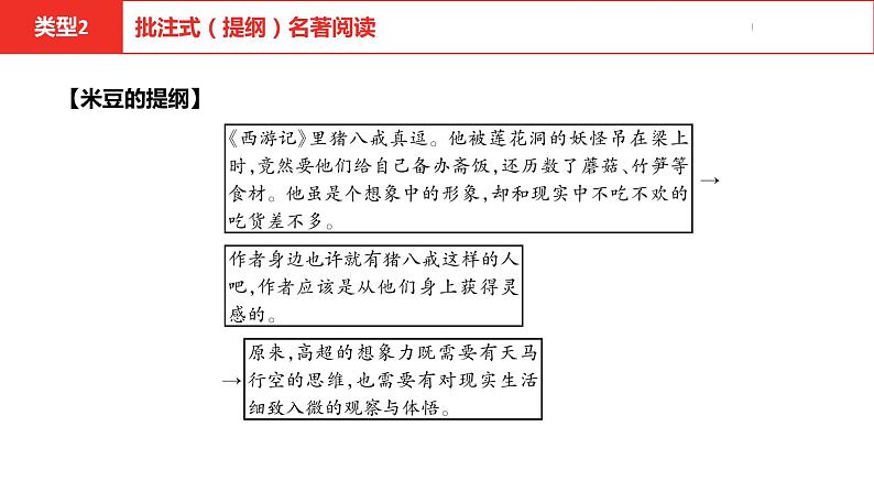 中考总复习语文（河北）阅读专题五名著阅读全国视野新考法拓展训练课件第4页