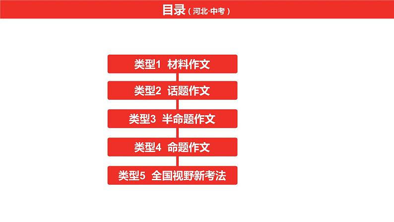 中考总复习语文（河北）作文专题第三课特训抢高分课件02