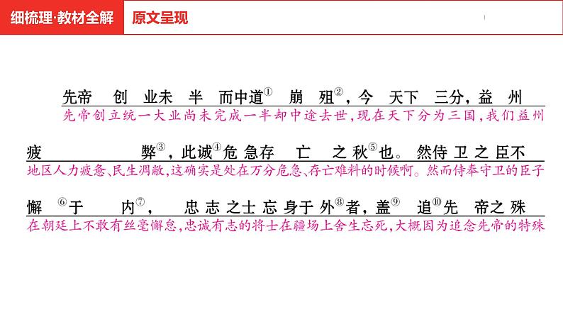 中考总复习语文（河南）古诗文专题一文言文默写与阅读8.出师表课件第5页