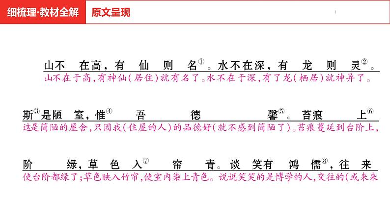 中考总复习语文（河南）古诗文专题一文言文默写与阅读10.陋室铭课件第6页