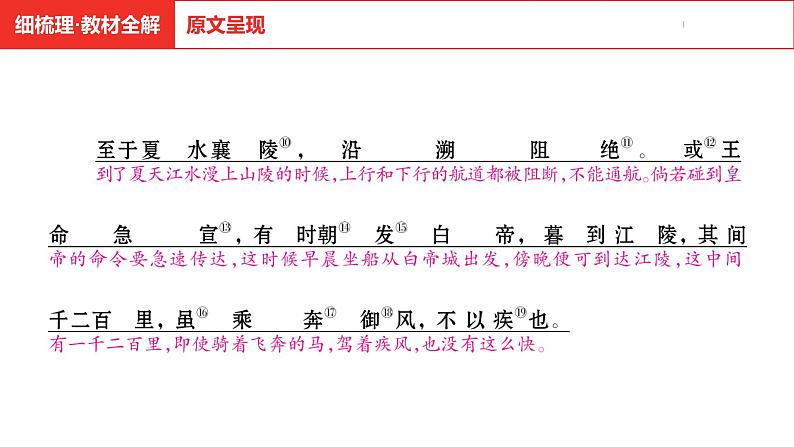 中考总复习语文（河南）古诗文专题一文言文默写与阅读13.三峡课件第7页