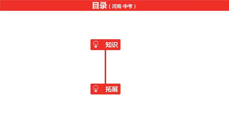 中考总复习语文（河南）古诗文专题一文言文默写与阅读17.生于忧患，死于安乐课件第2页