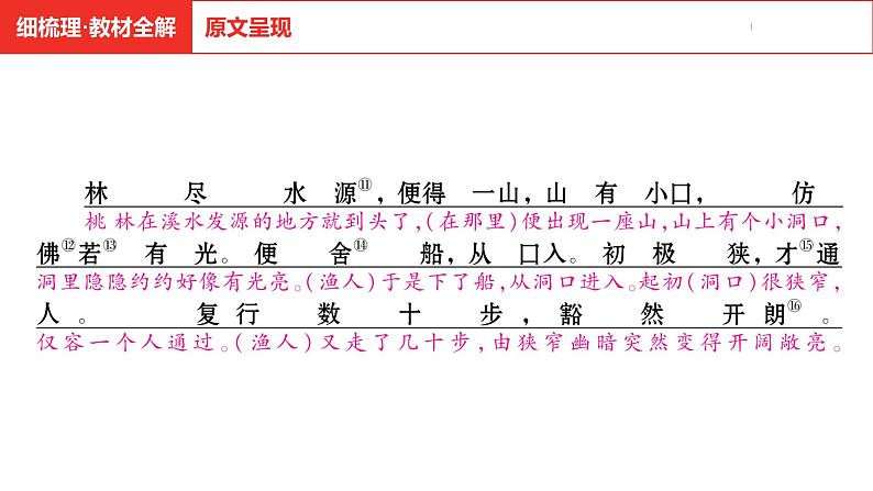 中考总复习语文（河南）古诗文专题一文言文默写与阅读18.桃花源记课件第7页
