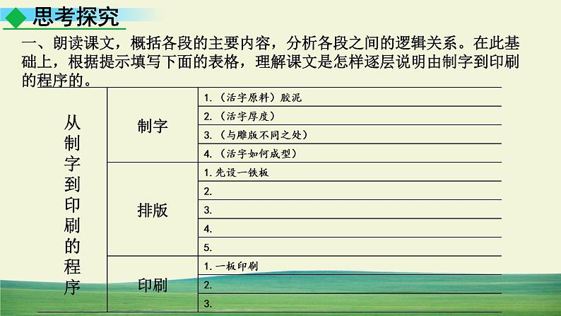 25 活板第2页