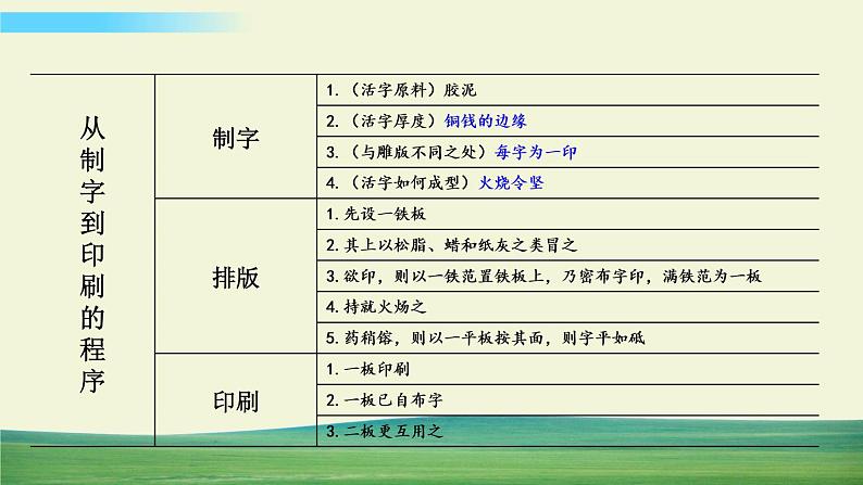 25 活板第3页