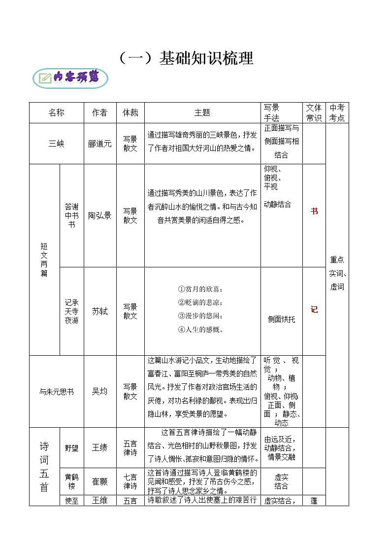 【期末专项复习】部编版语文八年级上册 期末专项备考-古诗文知识梳理01