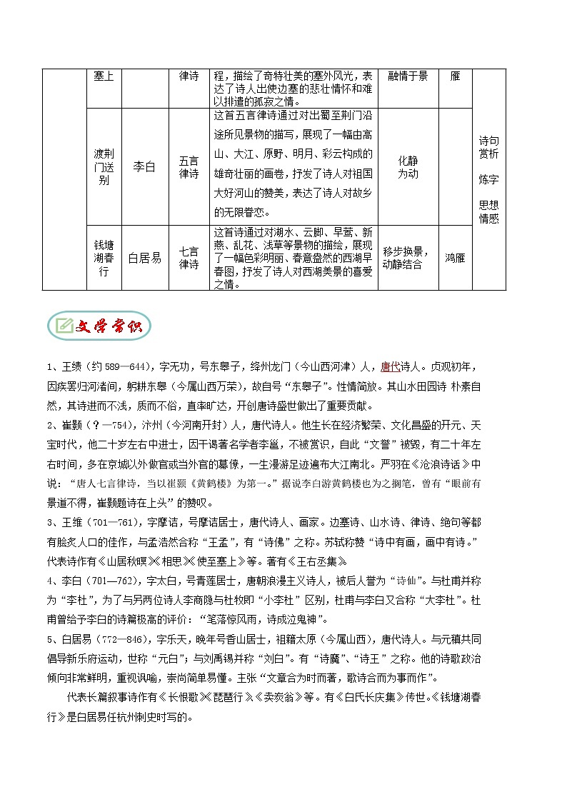 【期末专项复习】部编版语文八年级上册 期末专项备考-古诗文知识梳理02