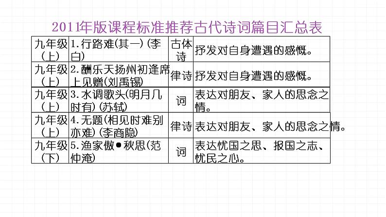 【期末专题复习】2022-2023学年 部编版语文 九年级上学期：专题02-古诗文默写（知识串讲）05