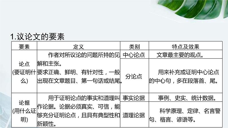 【期末专题复习】2022-2023学年 部编版语文 九年级上学期：专题08-议论文阅读（知识串讲）第8页