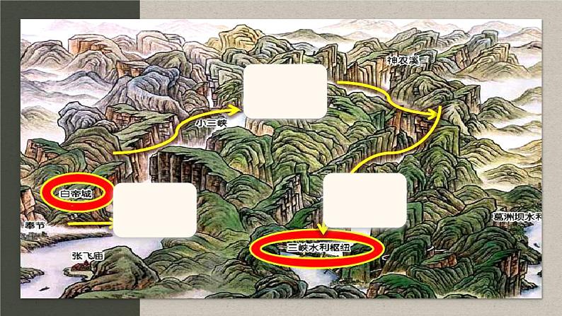 10.《三峡》第一课时课件PPT第3页