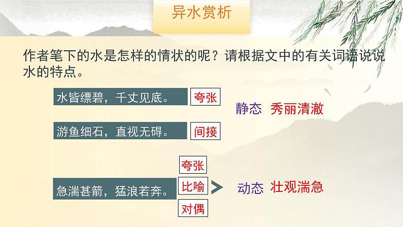 12.《与朱元思书》第二课时课件PPT06