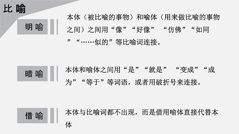 阅读复习—写作手法 修辞手法 课件02